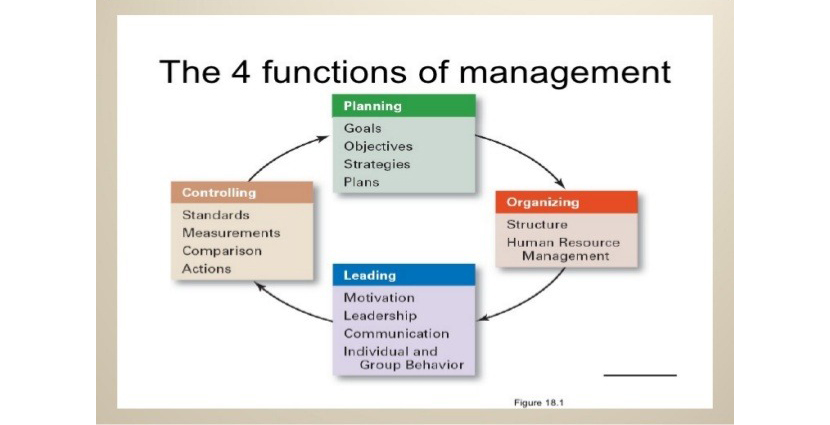 Minh họa chi tiết chức năng trong mô hình POLC