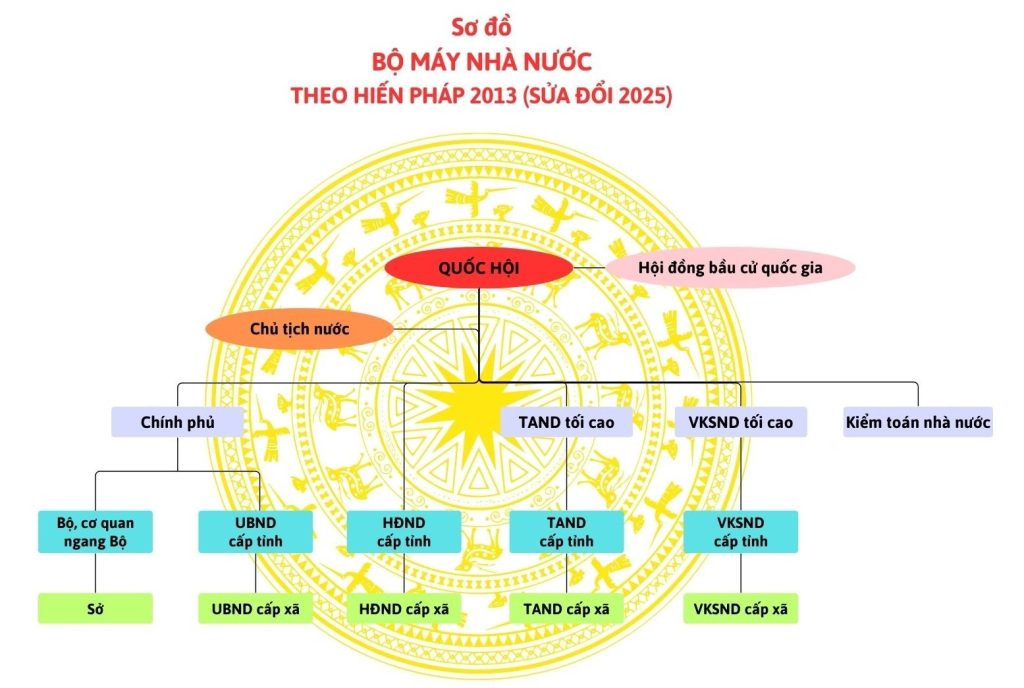 Miễn Giảm Thuế TNDN: Chính Sách Miễn 3 Năm Cho Doanh Nghiệp Mới 2025 Chính sách miễn giảm thuế TNDN (Thu nhập doanh nghiệp) đang trở thành tâm điểm thu hút sự chú ý của cộng đồng khởi nghiệp năm 2026. Với mục tiêu thúc đẩy kinh tế tư nhân, Nhà nước đã ban hành những quy định đột phá, giúp doanh nghiệp SME tối ưu hóa lợi nhuận ngay từ những ngày đầu thành lập. Bài viết này sẽ phân tích chi tiết các căn cứ và điều kiện để hưởng ưu đãi miễn giảm thuế TNDN mới nhất.
