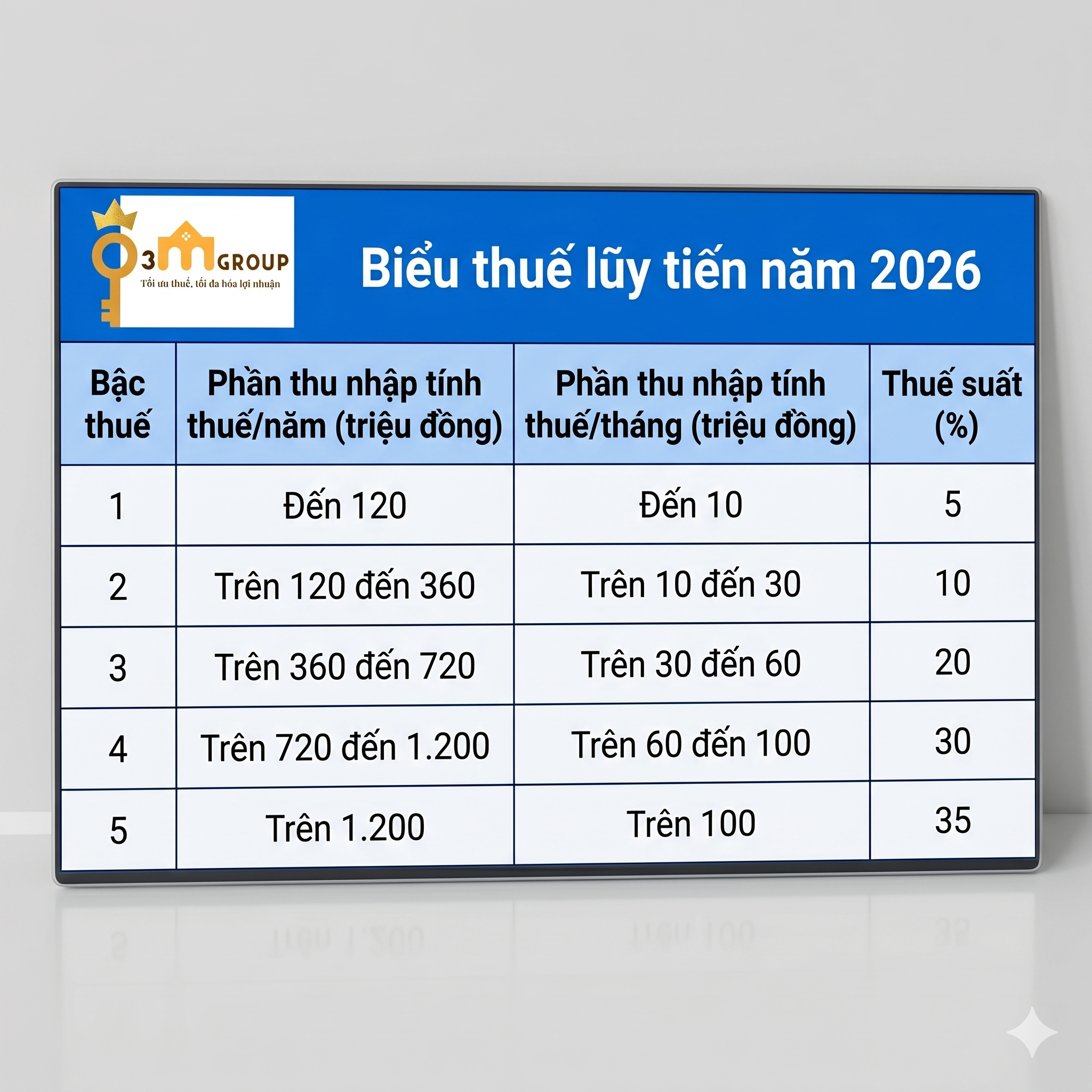Thuế lũy tiến 2026